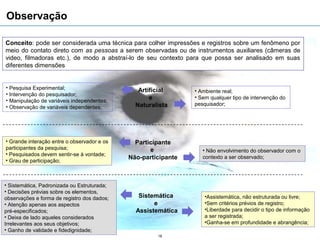 Observação

Conceito: pode ser considerada uma técnica para colher impressões e registros sobre um fenômeno por
meio do contato direto com as pessoas a serem observadas ou de instrumentos auxiliares (câmeras de
video, filmadoras etc.), de modo a abstraí-lo de seu contexto para que possa ser analisado em suas
diferentes dimensões


• Pesquisa Experimental;                        Artificial      • Ambiente real;
• Intervenção do pesquisador;
• Manipulação de variáveis independentes;           e           • Sem qualquer tipo de intervenção do
                                               Naturalista      pesquisador;
• Observação de variáveis dependentes;




• Grande interação entre o observador e os     Participante
participantes da pesquisa;                          e              • Não envolvimento do observador com o
• Pesquisados devem sentir-se à vontade;
• Grau de participação;
                                             Não-participante      contexto a ser observado;




• Sistemática, Padronizada ou Estruturada;
• Decisões prévias sobre os elementos,
observações e forma de registro dos dados;      Sistemática         •Assistemática, não estruturada ou livre;
• Atenção apenas aos aspectos                        e              •Sem critérios prévios de registro;
pré-especificados;                             Assistemática        •Liberdade para decidir o tipo de informação
• Deixa de lado aqueles considerados                                a ser registrada;
Irrelevantes aos seus objetivos;                                    •Ganha-se em profundidade e abrangência;
• Ganho de validade e fidedignidade;
                                                      18
 