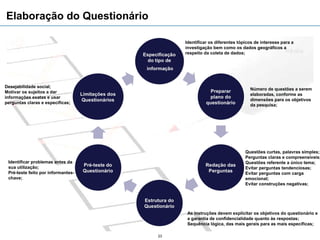 Elaboração do Questionário

                                         Identificar os diferentes tópicos de interesse para a
                                         investigação bem como os dados geográficos a
                                         respeito da coleta de dados;




Desejabilidade social;
                                                                        Número de questões a serem
Motivar os sujeitos a dar
                                                                        elaboradas, conforme as
informações exatas e usar
                                                                        dimensões para os objetivos
perguntas claras e específicas;
                                                                        da pesquisa;




                                                                      Questões curtas, palavras simples;
                                                                      Perguntas claras e compreensíveis;
 Identificar problemas antes da                                       Questões referente a único tema;
 sua utilização;                                                      Evitar perguntas tendenciosas;
 Pré-teste feito por informantes-                                     Evitar perguntas com carga
 chave;                                                               emocional;
                                                                      Evitar construções negativas;




                                          As instruções devem explicitar os objetivos do questionário e
                                          a garantia de confidencialidade quanto às respostas;
                                          Sequência lógica, das mais gerais para as mais específicas;

                                    23
 