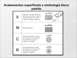 Acabamentos superficiais e simbologia bloco
padrão
 