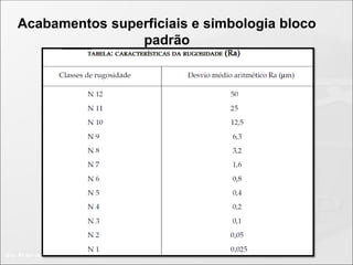 Acabamentos superficiais e simbologia bloco
padrão
 