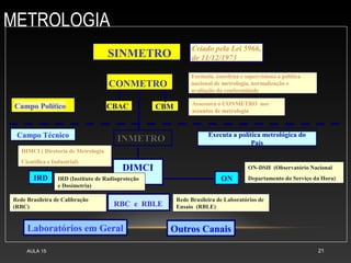 METROLOGIA
AULA 15 21
SINMETRO
Criado pela Lei 5966,
de 11/12/1973
CONMETRO
Formula, coordena e supervisiona a política
nacional de metrologia, normalização e
avaliação da conformidade
Campo Político
RBC e RBLE
CBM Assessora o CONMETRO nos
assuntos de metrologia
Laboratórios em Geral Outros Canais
Campo Técnico Executa a política metrológica do
País
INMETRO
INMETRO
CBAC
Rede Brasileira de Laboratórios de
Ensaio (RBLE)
Rede Brasileira de Calibração
(RBC)
ON
IRD
DIMCI
DIMCI ( Diretoria de Metrologia
Científica e Industrial)
ON-DSH (Observatório Nacional
Departamento do Serviço da Hora)
IRD (Instituto de Radioproteção
e Dosimetria)
 