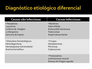 Causas não infecciosas Causas Infecciosas
• Neoplasias:
Leucemia
Linfoma de Hodgkin
Linfangioma
Sarcoma de Kaposi
• Bactérias:
Febre tifóide
Endocardite bacteriana
Tuberculose
Angiomatose bacilar
• Disturbios hematológicos:
Hemofagocitose,
Hematopoiese extramedular
Anemia hemolítica
• Fungos:
Histoplasmose
Pbmicose,
Criptococose
• Protozoários:
Leishmaniose visceral
Doença de Chagas (aguda)
 