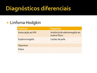  Linfoma Hodgkin
Positivos Negativos
Associação ao HIV Ausência de adenomegalia ao
exame físico
Esplenomegalia Lesões de pele
Hiporexia
Febre
 