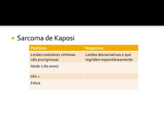  Sarcoma de Kaposi
Positivos Negativos
Lesões nodulares vinhosas
não pruriginosas
Lesões descamativas e que
regridem espontâneamente
Idade (<60 anos)
HIV +
Febre
 