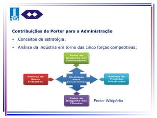 Contribuições de Porter para a Administração Conceitos de estratégia: Análise da indústria em torno das cinco forças competitivas; Fonte: Wikipédia 