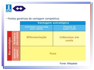 Fontes genéricas de vantagem competitiva ; Fonte: Wikipédia 