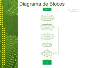 Diagrama de Blocos
 