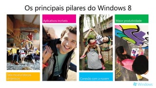 Os principais pilares do Windows 8
                        Aplicativos incríveis                         Maior produtividade




Tela inicial e blocos
dinâmicos                                       Conexão com a nuvem
 