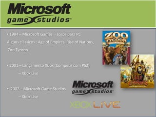 • 1994 – Microsoft Games - Jogos para PC
Alguns clássicos : Age of Empires, Rise of Nations,
Zoo Tycoon


• 2001 – Lançamento Xbox (Competir com PS2)
      – Xbox Live


• 2002 – Microsoft Game Studios
      – Xbox Live
 