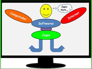 Jogos
Hum...
Jogos
Softwares
 