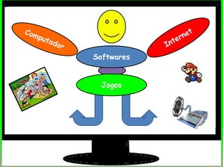 Jogos
Softwares
 