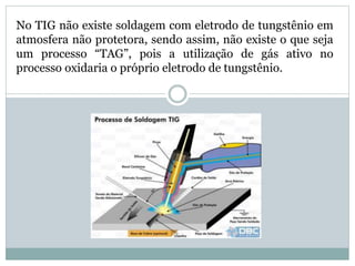 No TIG não existe soldagem com eletrodo de tungstênio em
atmosfera não protetora, sendo assim, não existe o que seja
um processo “TAG”, pois a utilização de gás ativo no
processo oxidaria o próprio eletrodo de tungstênio.
 