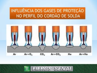 INFLUÊNCIA DOS GASES DE PROTEÇÃO
NO PERFIL DO CORDÃO DE SOLDA
 