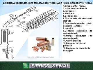 1.Cabo (punho) Pistola
2.Haste curva da Pistola
3.Interruptor
4.Multicabo
5.Bocal de gás
6.Bico de contato do arame-
eletrodo
7.Suporte de bico de contato
do arame- eletrodo
8.Isolador
9.Conduíte espiralado do
arame-eletrodo
10.Manga condutora do
arame-eletrodo
11.Arame-eletrodo
12.Condutor do gás de
proteção
13.Condutor da corrente de
soldagem
1
2
3
4
5
5
6
6
7
7
8
9
9
9
10
11
11
12 13
13
2-PISTOLA DE SOLDAGEM MIG/MAG REFRIGERADA PELO GÁS DE PROTEÇÃO
7
 