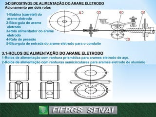 3-DISPOSITIVOS DE ALIMENTAÇÃO DO ARAME ELETRODO
Acionamento por dois rolos
1-Bobina (carretel) do
arame eletrodo
2-Bico-guia do arame
eletrodo
3-Rolo alimentador do arame
eletrodo
4-Rolo de pressão
5-Bico-guia de entrada do arame eletrodo para o conduíte
Atenção: Os rolos alimentadores devem ser escolhidos de acordo com os diâmetros
dos arames eletrodo, a fim de se prevenirem dificuldades durante o processo de
alimentação.
3.1-ROLOS DE ALIMENTAÇÃO DO ARAME ELETRODO
1-Rolos de alimentação com ranhura prismática para arames eletrodo de aço.
2-Rolos de alimentação com ranhuras semicirculares para arames eletrodo de alumínio
9
1 2
3
4 5
 