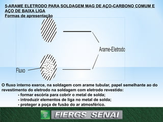 Fluxo
Arame-Eletrodo
5-ARAME ELETRODO PARA SOLDAGEM MAG DE AÇO-CARBONO COMUM E
AÇO DE BAIXA LIGA
Formas de apresentação
O fluxo interno exerce, na soldagem com arame tubular, papel semelhante ao do
revestimento do eletrodo na soldagem com eletrodo revestido:
- formar escória para cobrir o metal de solda;
- introduzir elementos de liga no metal de solda;
- proteger a poça de fusão do ar atmosférico.
11
 