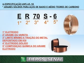6-ESPECIFICAÇÃO AWS A5.18
• ARAMES SÓLIDOS PARA AÇOS DE BAIXO E MÉDIO TEORES DE CARBONO
Composição química do arame eletrodo
12
E R 70 S - 6
1° 2° 3° 4° 5°
1° ELETRODO
2° ARAME OU VARETA
3° LIMITE MÍNIMO A TRAÇÃO DO METAL
DEPOSITADO EM KSI
4° ELETRODO SÓLIDO
5° COMPOSIÇÃO QUÍMICA DO ARAME
ELETRODO
 