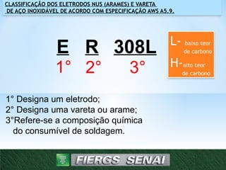 CLASSIFICAÇÃO DOS ELETRODOS NUS (ARAMES) E VARETA
DE AÇO INOXIDÁVEL DE ACORDO COM ESPECIFICAÇÃO AWS A5.9.
E R 308L
1° 2° 3°
1° Designa um eletrodo;
2° Designa uma vareta ou arame;
3°Refere-se a composição química
do consumível de soldagem.
L- baixo teor
de carbono
H-alto teor
de carbono
 
