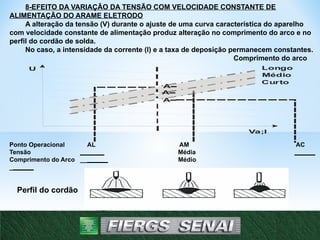 U
Va;l
A
A
A
Longo
Médio
Curto
8-EFEITO DA VARIAÇÃO DA TENSÃO COM VELOCIDADE CONSTANTE DE
ALIMENTAÇÃO DO ARAME ELETRODO
A alteração da tensão (V) durante o ajuste de uma curva característica do aparelho
com velocidade constante de alimentação produz alteração no comprimento do arco e no
perfil do cordão de solda.
No caso, a intensidade da corrente (l) e a taxa de deposição permanecem constantes.
Comprimento do arco
Ponto Operacional AL AM AC
Tensão _______ Média ______
Comprimento do Arco ________ Médio
_______
Perfil do cordão
Perfil do cordão
15
 