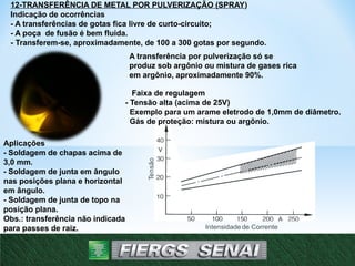 Tensão
Intensidade de Corrente
12-TRANSFERÊNCIA DE METAL POR PULVERIZAÇÃO (SPRAY)
Indicação de ocorrências
- A transferências de gotas fica livre de curto-circuito;
- A poça de fusão é bem fluida.
- Transferem-se, aproximadamente, de 100 a 300 gotas por segundo.
Faixa de regulagem
- Tensão alta (acima de 25V)
Exemplo para um arame eletrodo de 1,0mm de diâmetro.
Gás de proteção: mistura ou argônio.
Aplicações
- Soldagem de chapas acima de
3,0 mm.
- Soldagem de junta em ângulo
nas posições plana e horizontal
em ângulo.
- Soldagem de junta de topo na
posição plana.
Obs.: transferência não indicada
para passes de raiz.
A transferência por pulverização só se
produz sob argônio ou mistura de gases rica
em argônio, aproximadamente 90%.
19
 