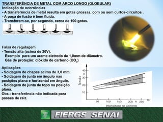Te
nsão
Intensidade de Corrente
TRANSFERÊNCIA DE METAL COM ARCO LONGO (GLOBULAR)
Indicação de ocorrências
- A transferência de metal resulta em gotas grossas, com ou sem curtos-circuitos .
- A poça de fusão é bem fluida.
- Transferem-se, por segundo, cerca de 100 gotas.
Faixa de regulagem
- Tensão alta (acima de 20V).
Exemplo para um arame eletrodo de 1,0mm de diâmetro.
Gás de proteção: dióxido de carbono (CO2
)
Aplicações
- Soldagem de chapas acima de 3,0 mm.
- Soldagem de junta em ângulo nas
posições plana e horizontal em ângulo.
- Soldagem de junta de topo na posição
plana.
Obs.: transferência não indicada para
passes de raiz.
20
 