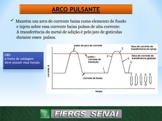  Mantém um arco de corrente baixa como elemento de fundo
e injeta sobre essa corrente baixa pulsos de alta corrente.
A transferência do metal de adição é pelo jato de gotículas
durante esses pulsos.
 