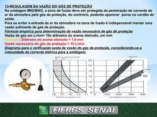 V
azão de Gás de Proteção
em / min.
Diâmetro do bocal em mm Intensidade da corrente em A
Alumínio
Níquel
Aço
13-REGULAGEM DA VAZÃO DO GÁS DE PROTEÇÃO
Na soldagem MIG/MAG, a zona de fusão deve ser protegida da penetração de corrente de
ar da atmosfera pelo gás de proteção, do contrário, poderão aparecer poros no cordão de
solda.
Para se evitar a entrada de ar da atmosfera na zona de fusão é indispensável manter uma
vazão suficiente de gás de proteção.
Fórmula empírica para determinação da vazão necessária de gás de proteção
Vazão de gás em L/mm= 10x diâmetro do arame eletrodo, em mm
Exemplo: Diâmetro do arame eletrodo = 1,0 mm
Vazão necessária do gás de proteção = 10 L/min
Diagrama para a verificação exata da vazão do gás de proteção, considerando-se a
intensidade da corrente elétrica para a soldagem.
21
 
