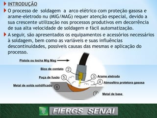  INTRODUÇÃO
 O processo de soldagem a arco elétrico com proteção gasosa e
arame-eletrodo nu (MIG/MAG) requer atenção especial, devido a
sua crescente utilização nos processos produtivos em decorrência
de sua alta velocidade de soldagem e fácil automatização.
 A seguir, são apresentados os equipamentos e acessórios necessários
à soldagem, bem como as variáveis e suas influências
descontinuidades, possíveis causas das mesmas e aplicação do
processo.
4
Pistola ou tocha Mig Mag
Bico de contato
Arame eletrodo
Atmosféra protetora gasosa
Poça de fusão
Metal de solda solidificado
Metal de base
 