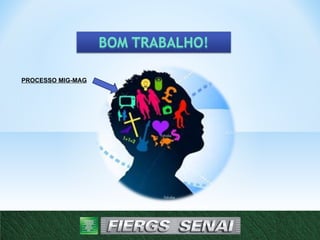 PROCESSO MIG-MAG
 