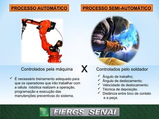 PROCESSO AUTOMÁTICO PROCESSO SEMI-AUTOMÁTICO
 Ângulo de trabalho;
 Ângulo de deslocamento;
 Velocidade de deslocamento;
 Técnica de deposição.
 Distância entre bico de contato
e a peça.
Controlados pelo soldador
 É necessário treinamento adequado para
que os operadores que irão trabalhar com
a célula robótica realizem a operação,
programação e execução das
manutenções preventivas do sistema.
Controlados pela máquina x
 