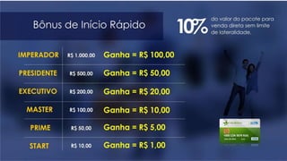 Sistema de cotas Diaria Milennium