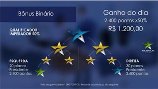 Sistema de cotas Diaria Milennium