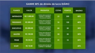 Sistema de cotas Diaria Milennium