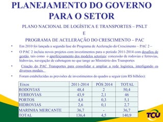 PLANEJAMENTO DO GOVERNO
      PARA O SETOR
     PLANO NACIONAL DE LOGÍSTICA E TRANSPORTES – PNLT
                            E
      PROGRAMA DE ACELERAÇÃO DO CRESCIMENTO – PAC
•   Em 2010 foi lançada a segunda fase do Programa de Aceleração do Crescimento – PAC 2 –
•   O PAC 2 incluiu novos projetos com investimentos para o período 2011-2014 com desafios de
    gestão, tais como o aperfeiçoamento dos modelos setoriais: concessão de rodovias e ferrovias,
    hidrovias, navegação de cabotagem no que tange ao Ministério dos Transportes
•    Criação do PAC Transportes para consolidar e ampliar a rede logística, interligando os
    diversos modais.
•   Foram estabelecidas as previsões de investimentos do quadro a seguir (em R$ bilhões):

    Eixos                             2011-2014        PÓS 2014         TOTAL
    RODOVIAS                             48,4             2               50,4
    FERROVIAS                            43,9            2,1               46
    PORTOS                                4,8            0,3              5,1
    HIDROVIAS                             2,6            0,1              2,7
    MARINHA MERCANTE                     36,7             -               36,7
    TOTAL                               136,4            4,5             140,9
 