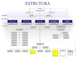 ESTRUTURA




           ADSIS




 SEFID-1           SECOB-1

                   SECOB-2   1ª A 6ª
 SEFID-2
                   SECOB-3   e

                   SECOB-4   8ª
 