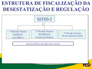 ESTRUTURA DE FISCALIZAÇÃO DA
DESESTATIZAÇÃO E REGULAÇÃO
                                SEFID-2

  1ª Divisão Técnica          2ª Divisão Técnica
                                                                3ª Divisão Técnica
      ENERGIA                    PETRÓLEO
                                                               TELECOMUNICAÇÕES
     ELÉTRICA
     Assessoria               E GÁS NATURAL                       CERC


                   Parcerias Público-Privadas desses setores
 