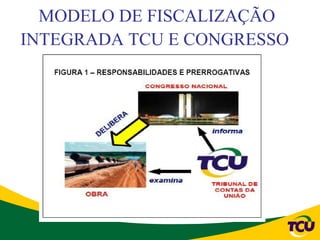 MODELO DE FISCALIZAÇÃO
INTEGRADA TCU E CONGRESSO
 