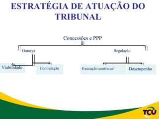 ESTRATÉGIA DE ATUAÇÃO DO
           TRIBUNAL

                                  Concessões e PPP

          Outorga                                          Regulação



Viabilidade         Contratação          Execução contratual       Desempenho
 