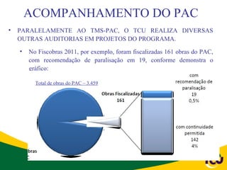 ACOMPANHAMENTO DO PAC
•   PARALELAMENTE AO TMS-PAC, O TCU REALIZA DIVERSAS
    OUTRAS AUDITORIAS EM PROJETOS DO PROGRAMA.

    •   No Fiscobras 2011, por exemplo, foram fiscalizadas 161 obras do PAC,
        com recomendação de paralisação em 19, conforme demonstra o
        gráfico:

          Total de obras do PAC – 3.459
 