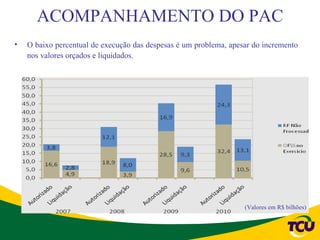 ACOMPANHAMENTO DO PAC
•   O baixo percentual de execução das despesas é um problema, apesar do incremento
    nos valores orçados e liquidados.




                                                                   (Valores em R$ bilhões)
 