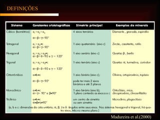 DEFINIÇÕES Madureira et al.(2000) 