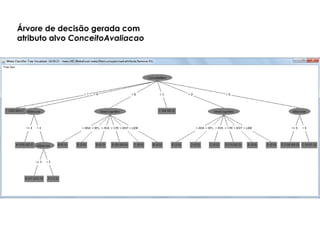 Árvore de decisão gerada com
atributo alvo ConceitoAvaliacao
 