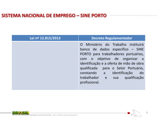 SISTEMA NACIONAL DE EMPREGO – SINE PORTO
REFORMA DO SETOR PORTUÁRIO – LEI nº 12.815/13, de 6 de Junho de 2013
9
Lei nº 12.815/2013 Decreto Regulamentador
O Ministério do Trabalho instituirá
banco de dados específico – SINE
PORTO para trabalhadores portuários,
com o objetivo de organizar a
identificação e a oferta de mão de obra
qualificada para o Setor Portuário,
constando a identificação do
trabalhador e sua qualificação
profissional.
 