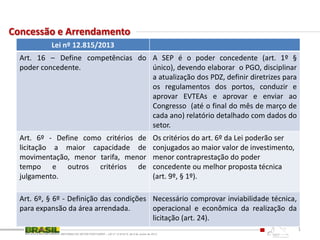 Concessão e Arrendamento
REFORMA DO SETOR PORTUÁRIO – LEI nº 12.815/13, de 6 de Junho de 2013
1
Lei nº 12.815/2013
Art. 16 – Define competências do
poder concedente.
A SEP é o poder concedente (art. 1º §
único), devendo elaborar o PGO, disciplinar
a atualização dos PDZ, definir diretrizes para
os regulamentos dos portos, conduzir e
aprovar EVTEAs e aprovar e enviar ao
Congresso (até o final do mês de março de
cada ano) relatório detalhado com dados do
setor.
Art. 6º - Define como critérios de
licitação a maior capacidade de
movimentação, menor tarifa, menor
tempo e outros critérios de
julgamento.
Os critérios do art. 6º da Lei poderão ser
conjugados ao maior valor de investimento,
menor contraprestação do poder
concedente ou melhor proposta técnica
(art. 9º, § 1º).
Art. 6º, § 6º - Definição das condições
para expansão da área arrendada.
Necessário comprovar inviabilidade técnica,
operacional e econômica da realização da
licitação (art. 24).
 