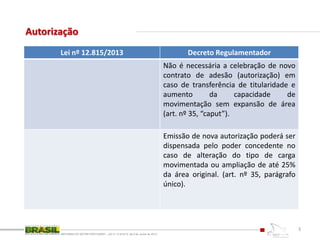 Autorização
REFORMA DO SETOR PORTUÁRIO – LEI nº 12.815/13, de 6 de Junho de 2013
3
Lei nº 12.815/2013 Decreto Regulamentador
Não é necessária a celebração de novo
contrato de adesão (autorização) em
caso de transferência de titularidade e
aumento da capacidade de
movimentação sem expansão de área
(art. nº 35, “caput”).
Emissão de nova autorização poderá ser
dispensada pelo poder concedente no
caso de alteração do tipo de carga
movimentada ou ampliação de até 25%
da área original. (art. nº 35, parágrafo
único).
 