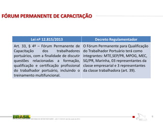 FÓRUM PERMANENTE DE CAPACITAÇÃO
REFORMA DO SETOR PORTUÁRIO – LEI nº 12.815/13, de 6 de Junho de 2013
6
Lei nº 12.815/2013 Decreto Regulamentador
Art. 33, § 4º – Fórum Permanente de
Capacitação dos trabalhadores
portuários, com a finalidade de discutir
questões relacionadas a formação,
qualificação e certificação profissional
do trabalhador portuário, incluindo o
treinamento multifuncional.
O Fórum Permanente para Qualificação
do Trabalhador Portuário terá como
integrantes: MTE,SEP/PR, MPOG, MEC,
SG/PR, Marinha, 03 representantes da
classe empresarial e 3 representantes
da classe trabalhadora (art. 39).
 
