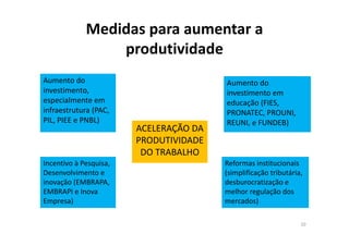 Medidas para aumentar a 
produtividade
Aumento do 
investimento, 
especialmente em 
infraestrutura (PAC, 
PIL, PIEE e PNBL)
10
Incentivo à Pesquisa, 
Desenvolvimento e  
inovação (EMBRAPA, 
EMBRAPI e Inova 
Empresa)
Reformas institucionais 
(simplificação tributária,  
desburocratização e 
melhor regulação dos 
mercados)
Aumento do 
investimento em 
educação (FIES, 
PRONATEC, PROUNI, 
REUNI, e FUNDEB)
ACELERAÇÃO DA 
PRODUTIVIDADE 
DO TRABALHO
 