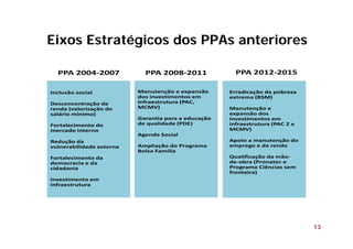 Inclusão social
Desconcentração de 
renda (valorização do 
salário mínimo)
Fortalecimento do 
mercado interno
Redução da 
vulnerabilidade externa
Fortalecimento da 
democracia e da 
cidadania
Investimento em 
infraestrutura
Manutenção e expansão 
dos investimentos em 
infraestrutura (PAC, 
MCMV)
Garantia para a educação 
de qualidade (PDE)
Agenda Social
Ampliação do Programa 
Bolsa Família
Erradicação da pobreza 
extrema (BSM)
Manutenção e 
expansão dos 
investimentos em 
infraestrutura (PAC 2 e 
MCMV)
Apoio a manutenção do 
emprego e da renda
Qualificação da mão‐
de‐obra (Pronatec e 
Programa Ciências sem 
fronteira)
PPA 2004‐2007 PPA 2008‐2011 PPA 2012‐2015
13
Eixos Estratégicos dos PPAs anteriores
 