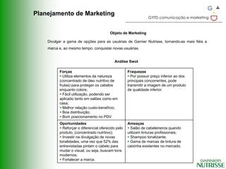 Planejamento de Marketing
                                                                GYTD comunicação e marketing



                                         Objeto de Marketing

    Divulgar a gama de opções para as usuárias de Garnier Nutrisse, tornando-as mais fiéis a
    marca e, ao mesmo tempo, conquistar novas usuárias.


                                           Análise Swot

          Forças                                    Fraquezas
           Utiliza elementos da natureza            Por possuir preço inferior ao dos
          (concentrado de óleo nutritivo de         principais concorrentes, pode
          frutas) para proteger os cabelos          transmitir a imagem de um produto
          enquanto colore;                          de qualidade inferior.
           Fácil utilização, podendo ser
          aplicado tanto em salões como em
          casa;
           Melhor relação custo-benefício;
           Boa distribuição;
           Bom posicionamento no PDV.
          Oportunidades                             Ameaças
           Reforçar o diferencial oferecido pelo    Salão de cabeleireiros quando
          produto, (concentrado nutritivo);         utilizam tinturas profissionais;
           Investir na divulgação de novas          Shampoo tonalizante;
          tonalidades, uma vez que 52% das           Gama de marcas de tintura de
          entrevistadas pintam o cabelo para        caixinha existentes no mercado.
          mudar o visual, ou seja, buscam tons
          modernos;
           Fortalecer a marca.
 