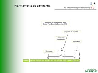 Planejamento de campanha
                                                             GYTD comunicação e marketing




                              Lançamento da nova linha nas feiras
                             Beauty Fair, Cosmetic Cosmética 2008




                                                            Campanha de Incentivo



                                                   Campanha
                                                  para a massa
                                                                           Promoção




                                 Convenção




      2008   1   2   3   4   5   6   7   8    9   1   11    12      2009    1   2
                                                  0
 